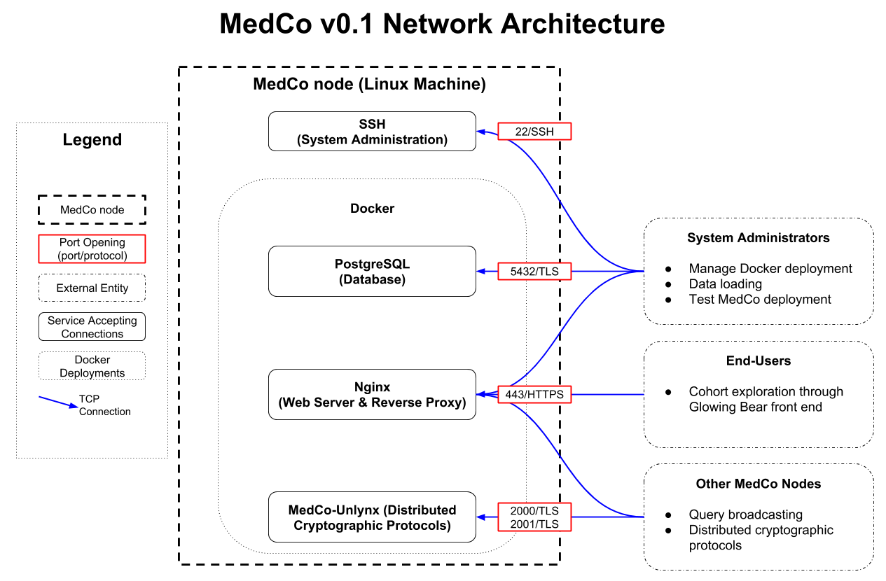 ../_images/network_architecture.png