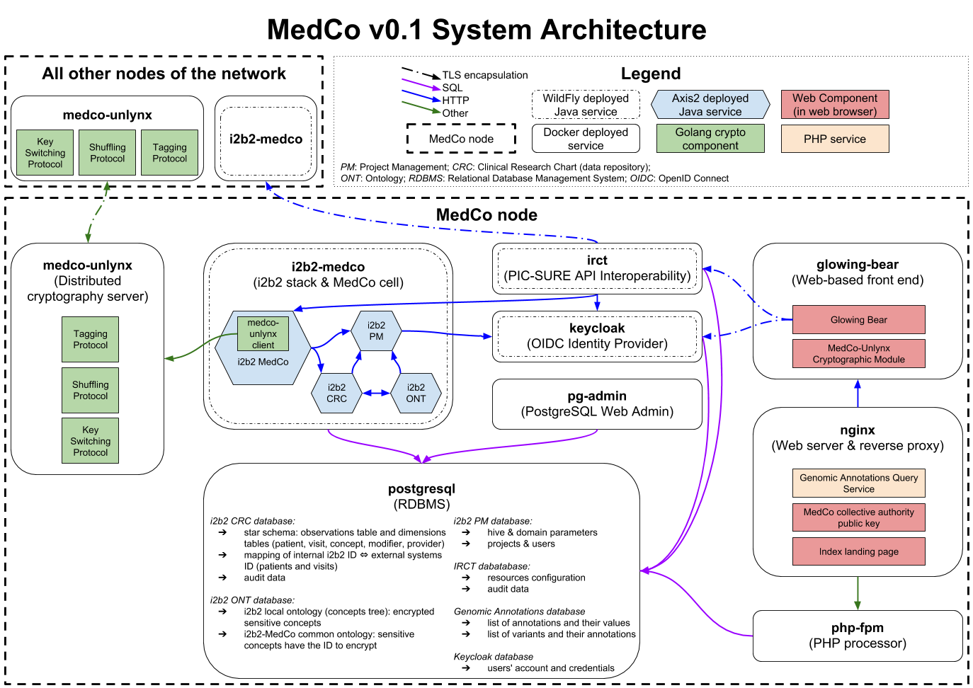 ../_images/system_architecture.png